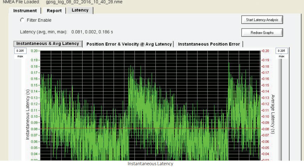 Viavi ADS-B · Aplicacion de test de integridad ADS-B
