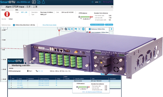 Viavi ONMS · Sistema de monitoreo remoto de fibra (RFTS)