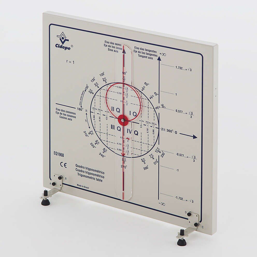 Cidepe EQ196B · Cuadro trigonométrico