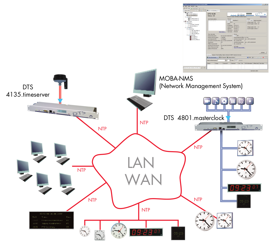 Mobatime DTS4135 · Servidor de tiempo NTP